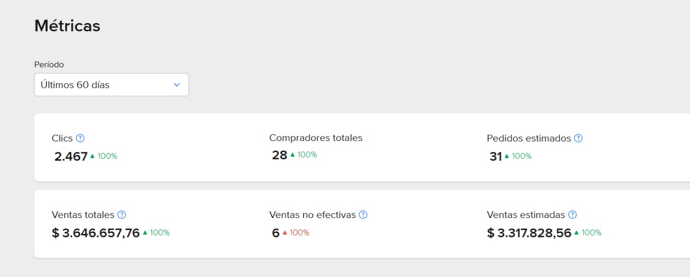 Panel real de Mercado Libre Afiliados - Nehuen Guntin